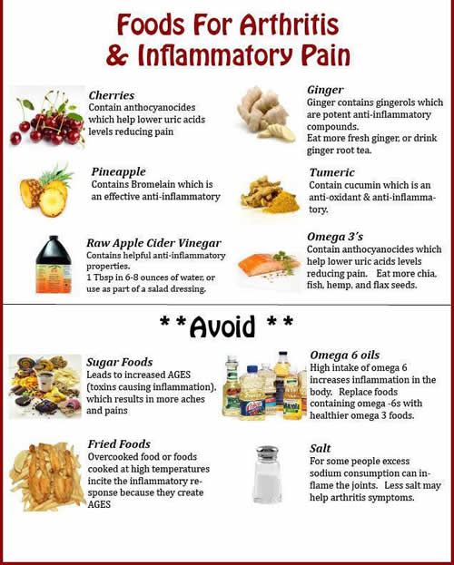 infographic-foods-that-reduce-arthritis-and-inflammatory-pain